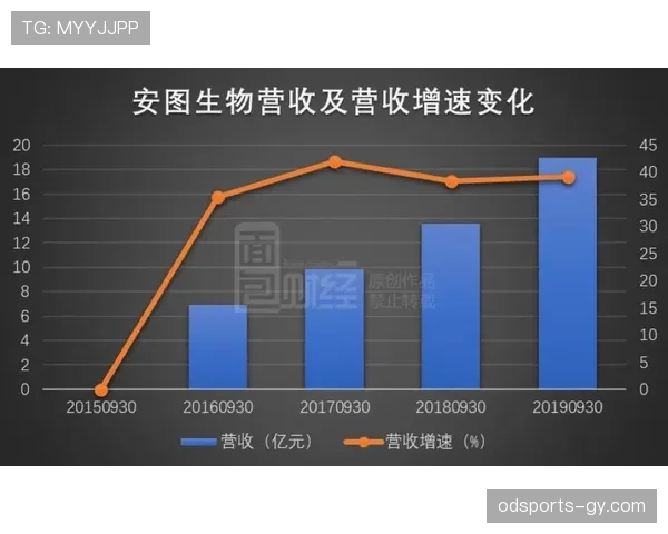 维尼修斯是否被高估:进攻效率与关键战表现分析 维尼修斯是否被高估:进攻效率与关键战表现分析
