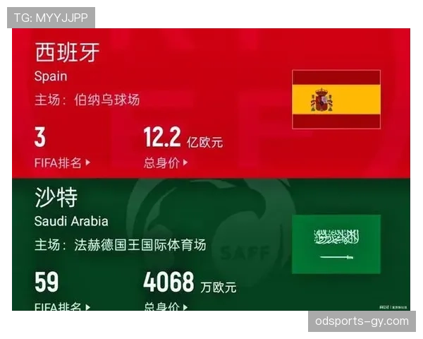 西班牙中场统治力能否称霸H组